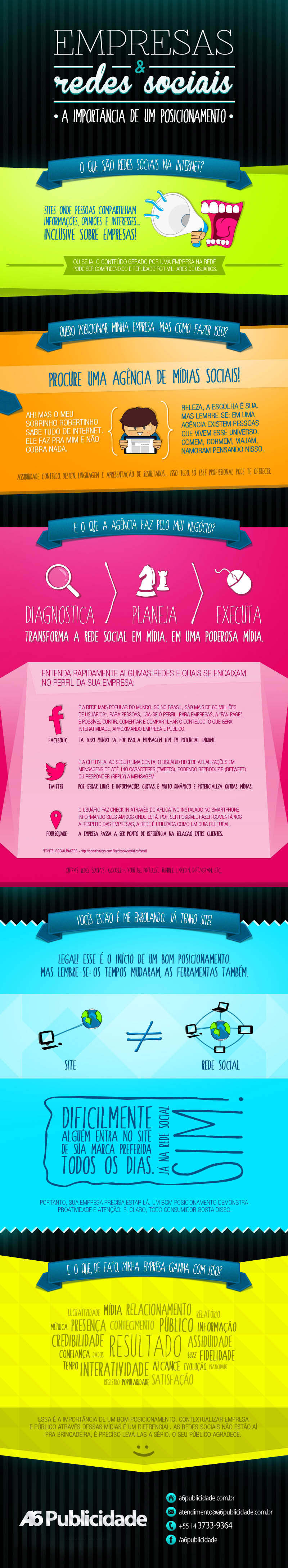 infografico-a6publicidade